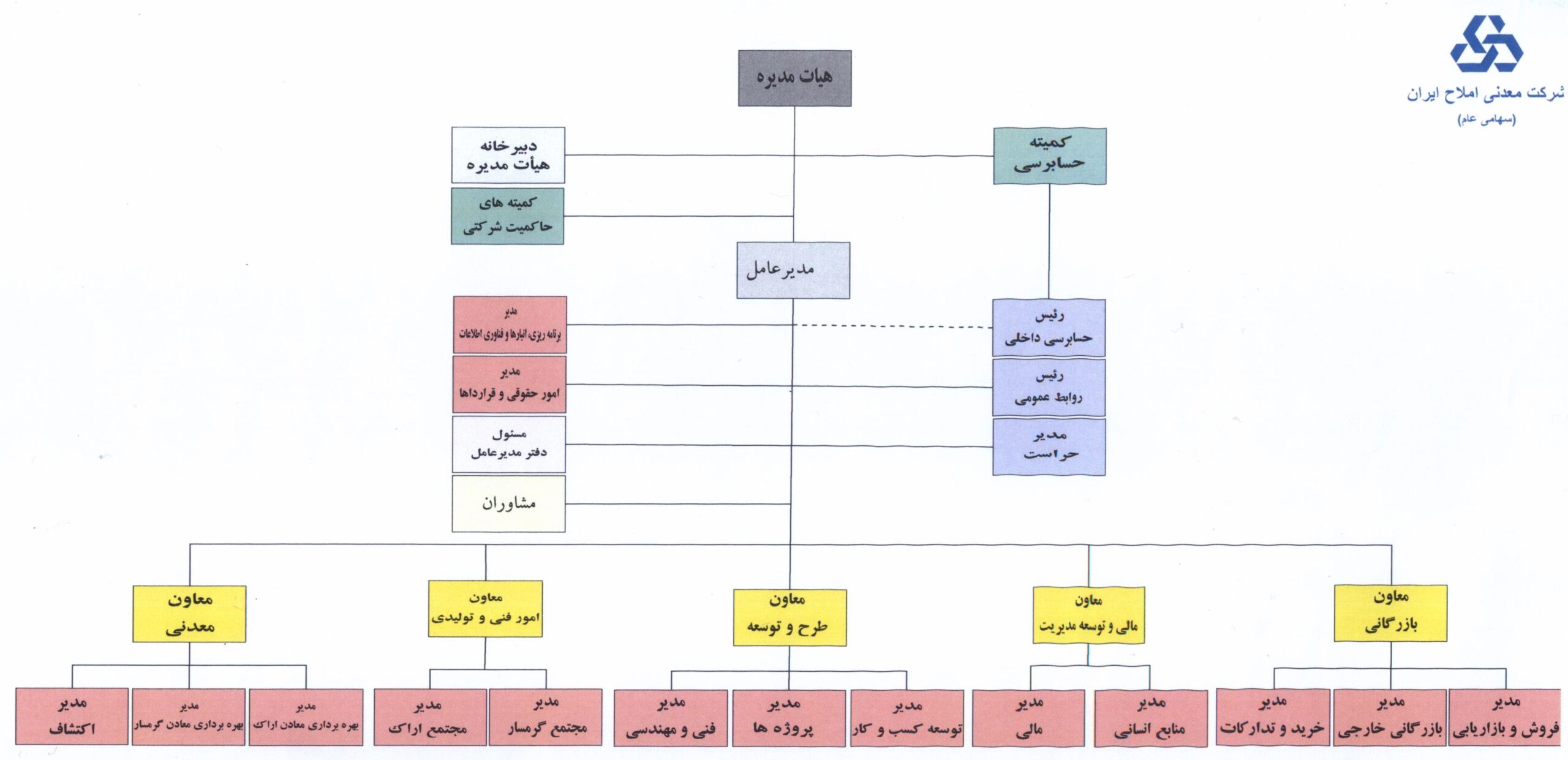 چارت 1402 - امضا شده - رنگی - Copy